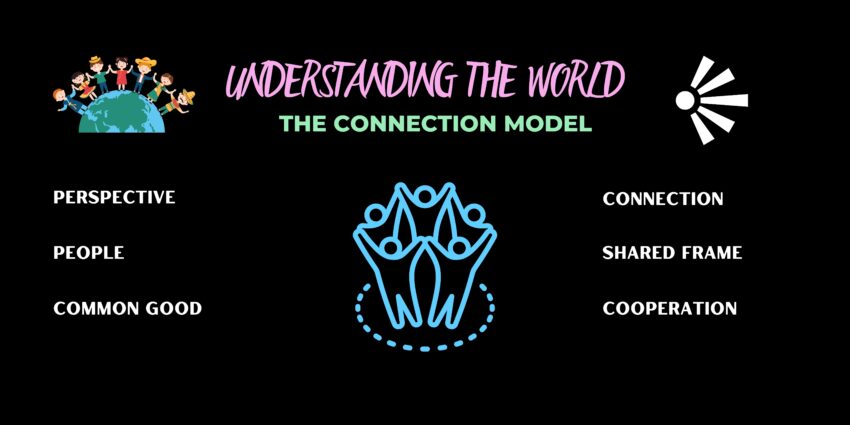 The Connection Model