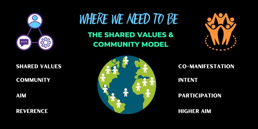 Shared Values and Community; Globe with people