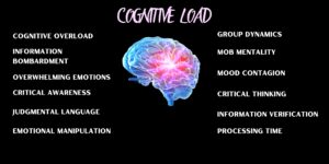 Cognitive Load Banner