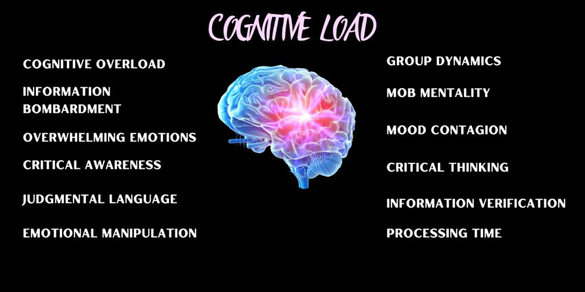 Cognitive Load Banner