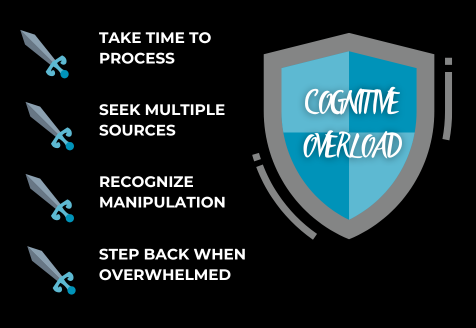 Shield with Cognitive Overload displayed with swords showing defenses: Take time to process; seek multiple sources, recognize manipulation, step back when overwhelmed