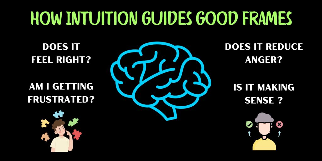 How Intuition Guides Good Frames - Does it Feel Right - Does it Reduce Anger - Am I Getting Frustrated - Is it Making Sense? 