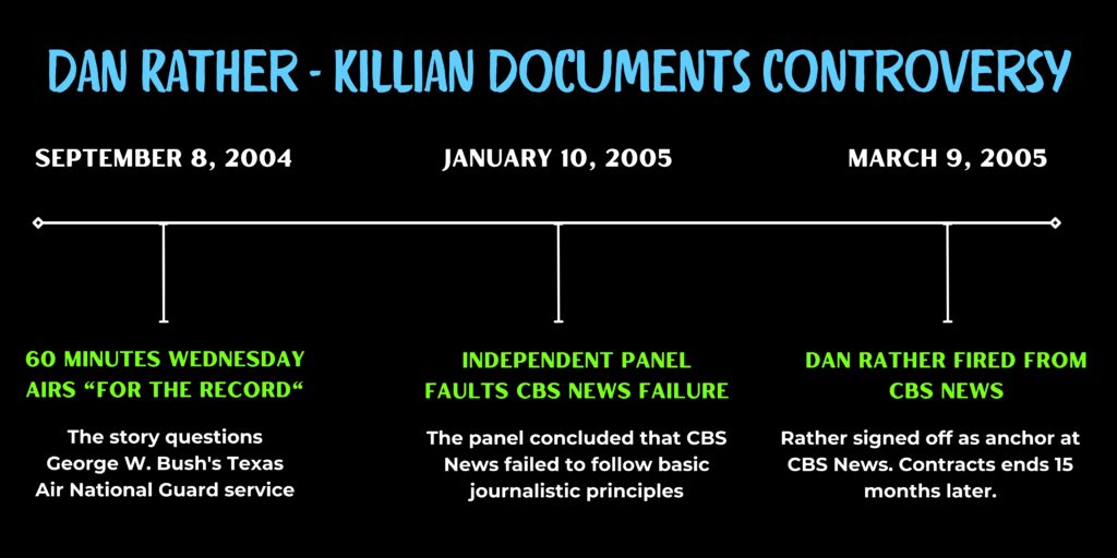 Dan Rather - Killian Documents Timeline Graphic. Sep 8, 2004; Jan 10, 2005; Mar 9, 2005