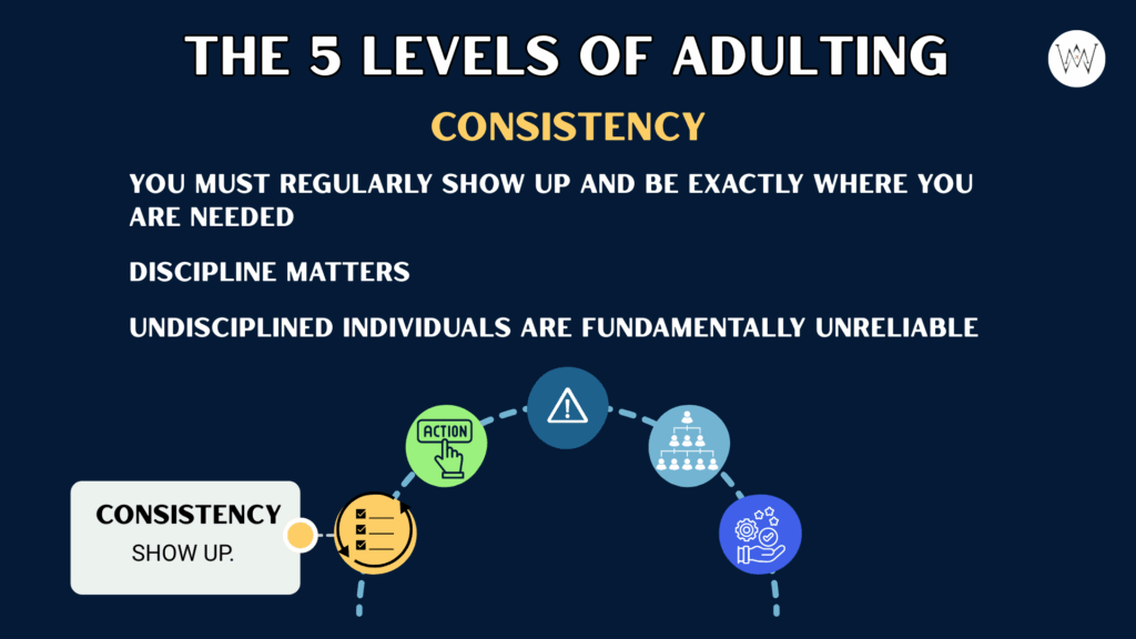 Consistency. You must regularly show up and be exactly where you are needed. Discipline matters. Undisciplined individuals are fundamentally unreliable.
