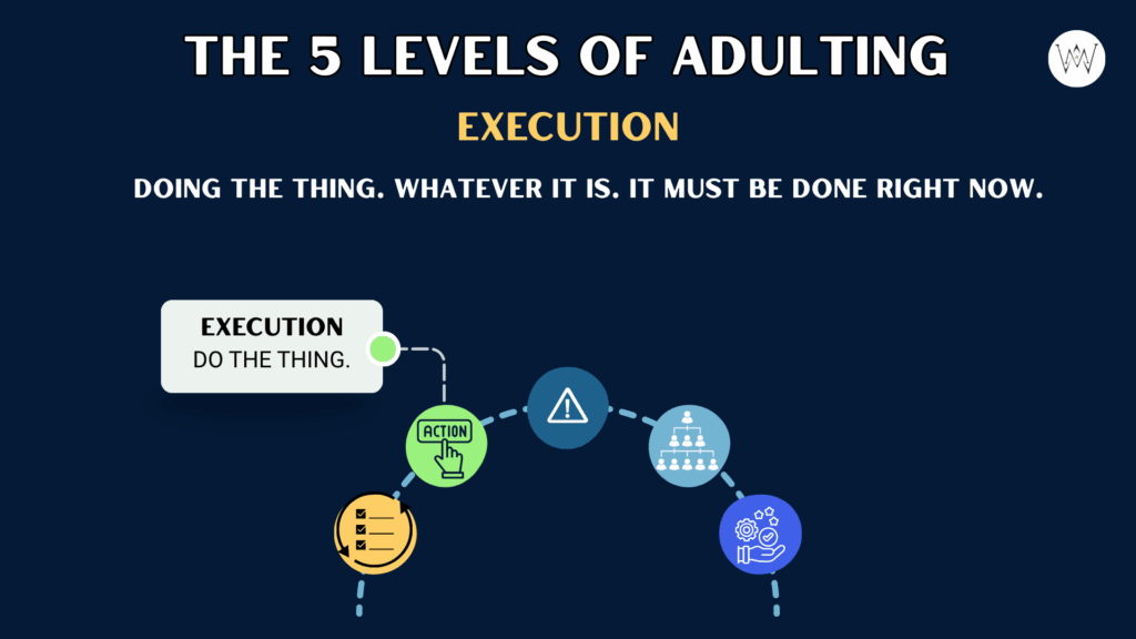 Execution. Doing the Thing.