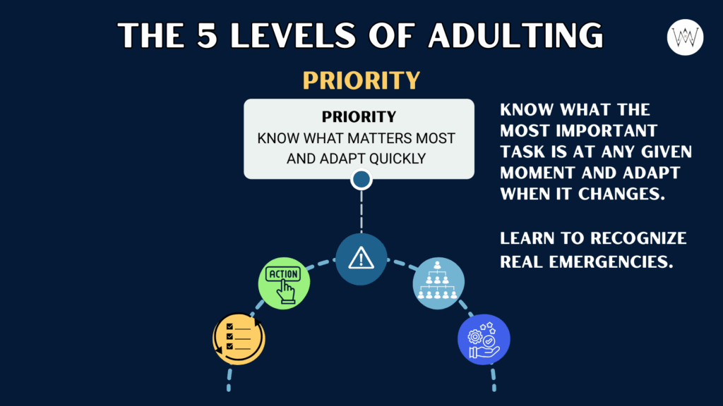 Priority. Know what the most important task is at any given moment and adapt when it changes. Learn to recognize real emergencies.